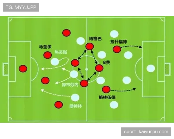B费与德布劳内组织核心角色下的球权集中度分化机制