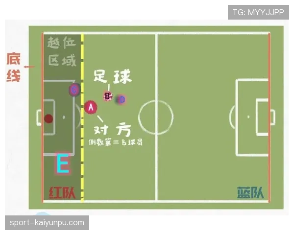 球门球规则全解析：什么时候必须界外，哪些动作易引发判罚？