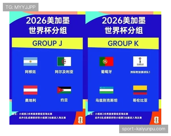 2026世界杯小组赛晋级规则是什么