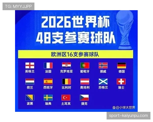 2026世界杯48队12小组赛制如何规定，小组前两名和第三名如何出线