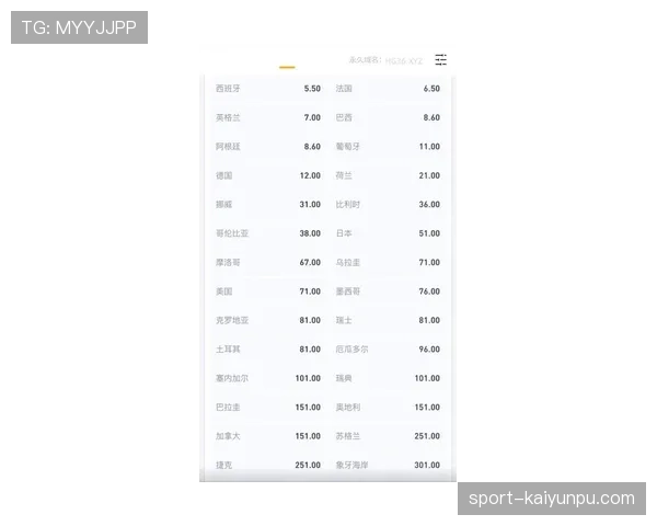 德国队世界杯冠军概率每日更新 德国队世界杯冠军概率每日更新